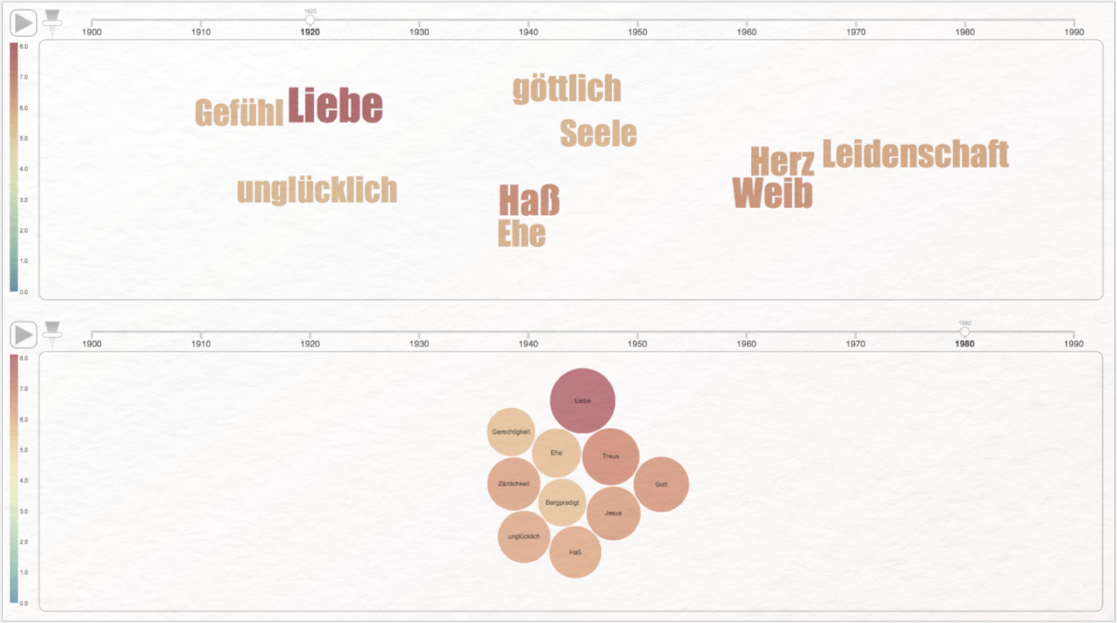 DWDS: Digitales Wörterbuch der Deutschen Sprache Kollokationsanalyse Liebe Wordcloud Bubble