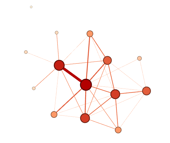 Netzwerkanalyse mit Gephi