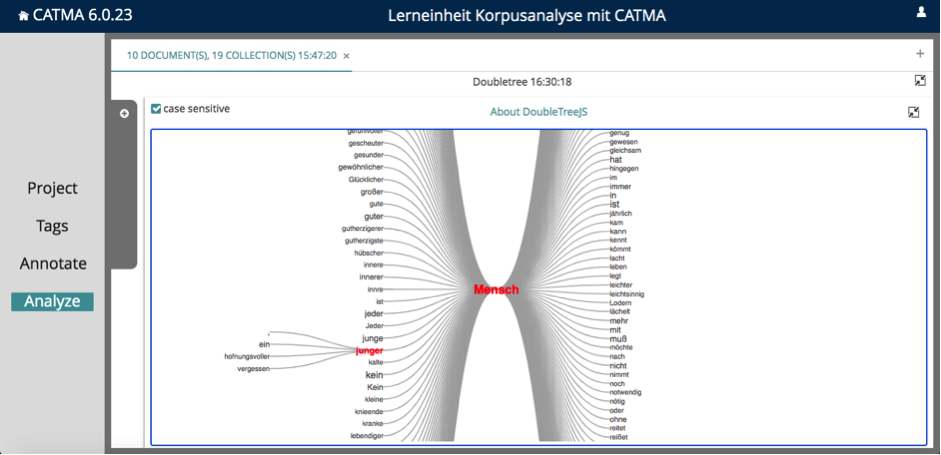 CATmA 6 Double Tree Visualisierung