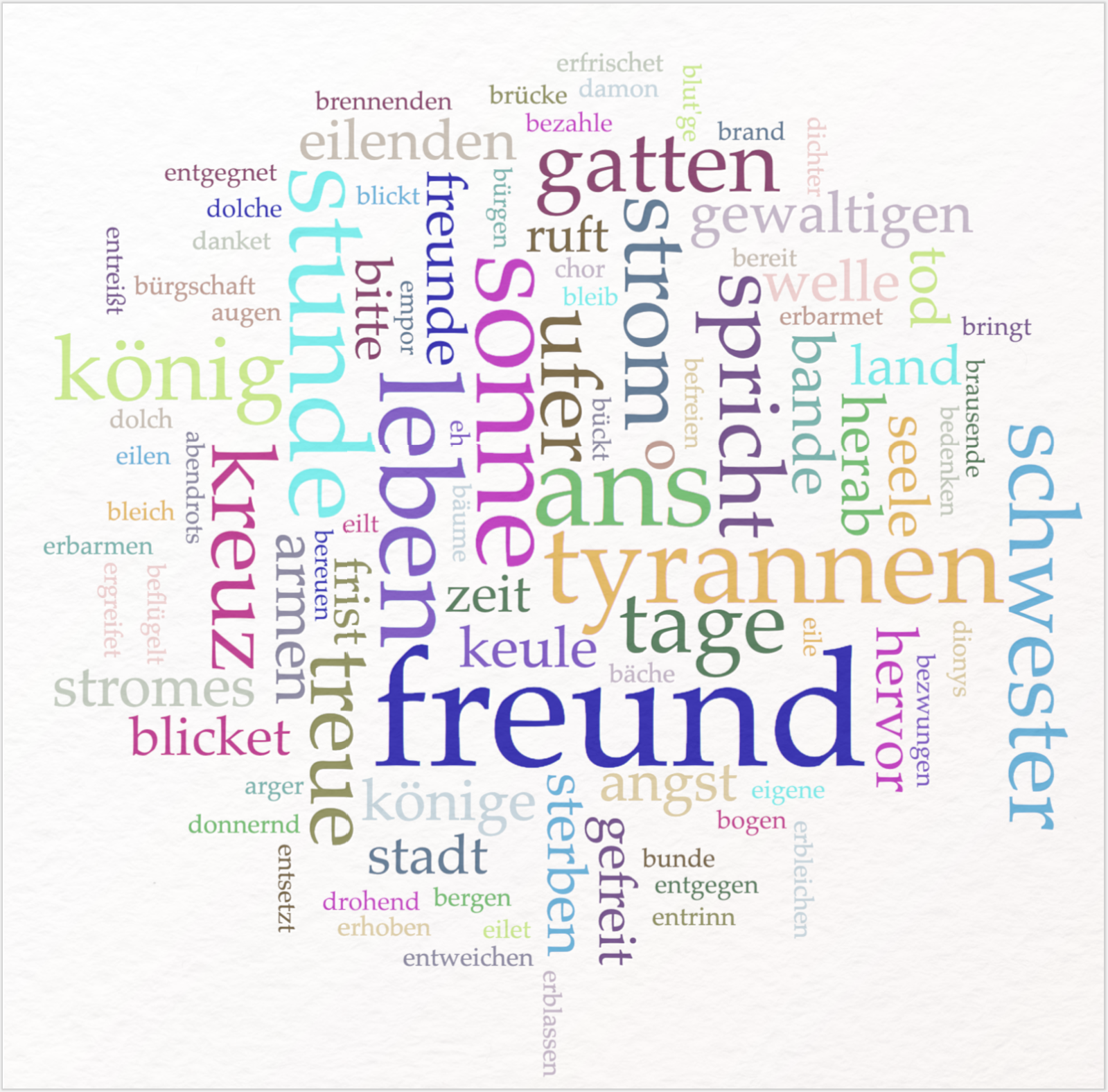 Textvisualisierung mit Voyant Wordcloud zu Schillers Bürgschaft