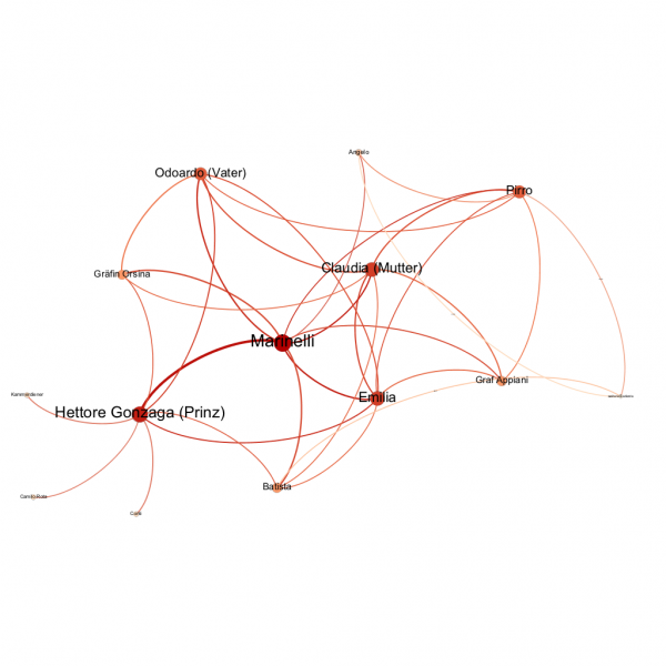 Lerneinheit: Netzwerkanalyse mit Gephi