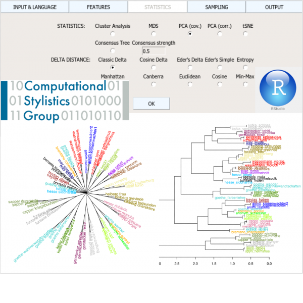 Stilometrie mit Stylo GUI Bootstrap Consensus Tree Cluster Analysis Computational Stylistics Group R Rstudio